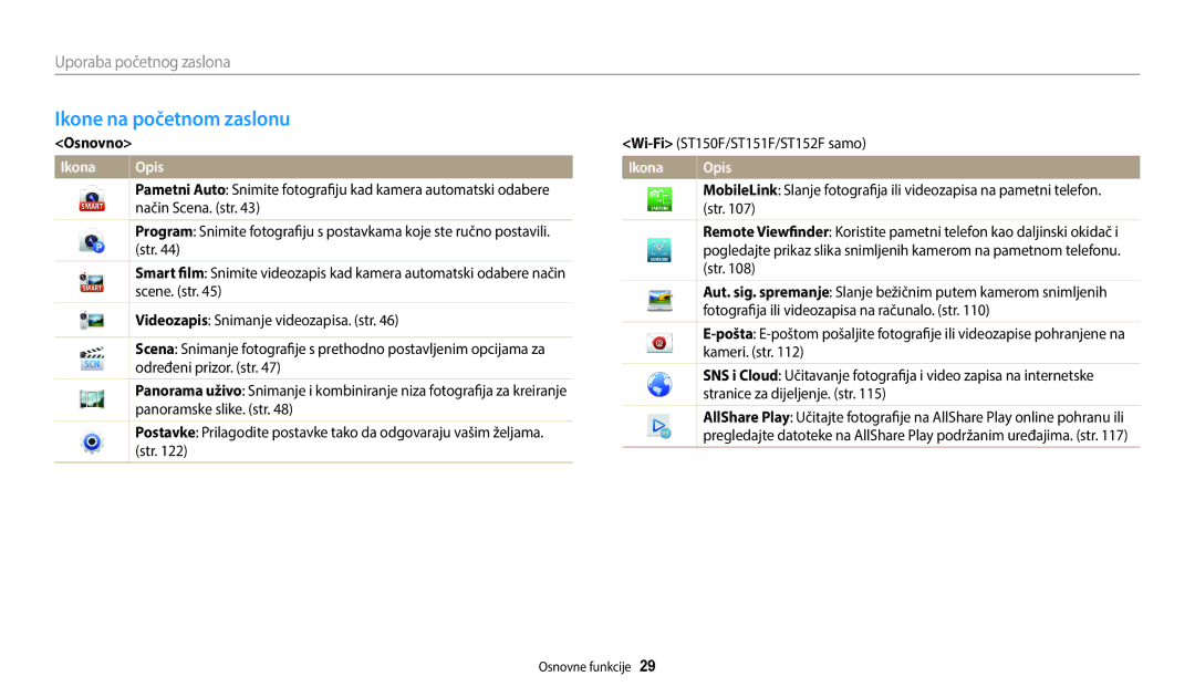 Samsung EC-ST72ZZBPWE3, EC-ST150FBPWE3, EC-ST72ZZBPLE3, EC-ST72ZZBPRE3, EC-ST150FBPSE3 Ikone na početnom zaslonu, Osnovno 