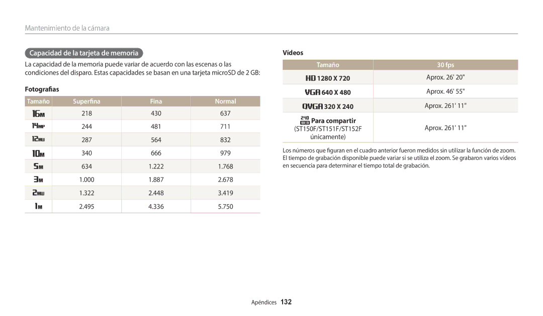Samsung EC-ST72ZZBPLE1, EC-ST152FBDWE1 manual Capacidad de la tarjeta de memoria, Superfina Fina Normal, Tamaño 30 fps 