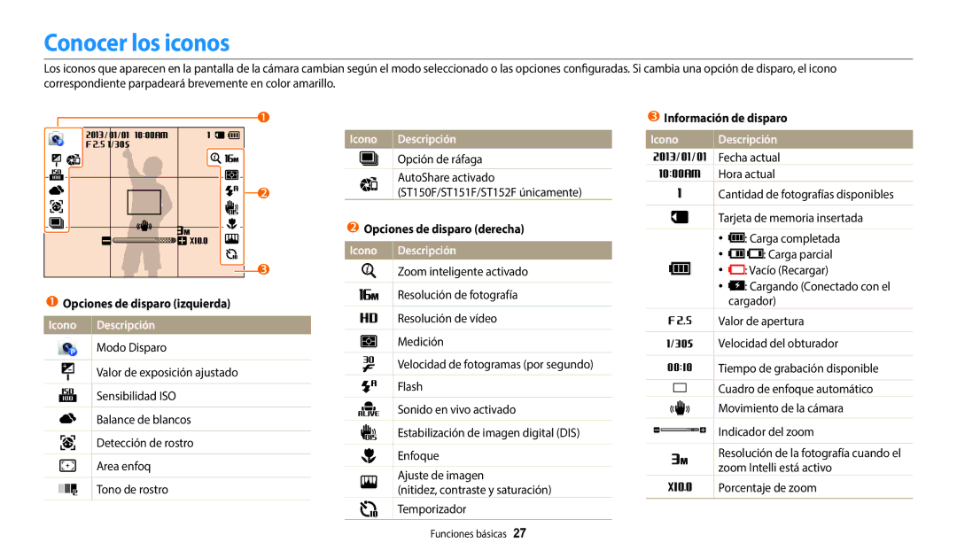 Samsung EC-ST72ZZBPWIL, EC-ST152FBDWE1 manual Conocer los iconos, Icono Descripción Opción de ráfaga AutoShare activado 