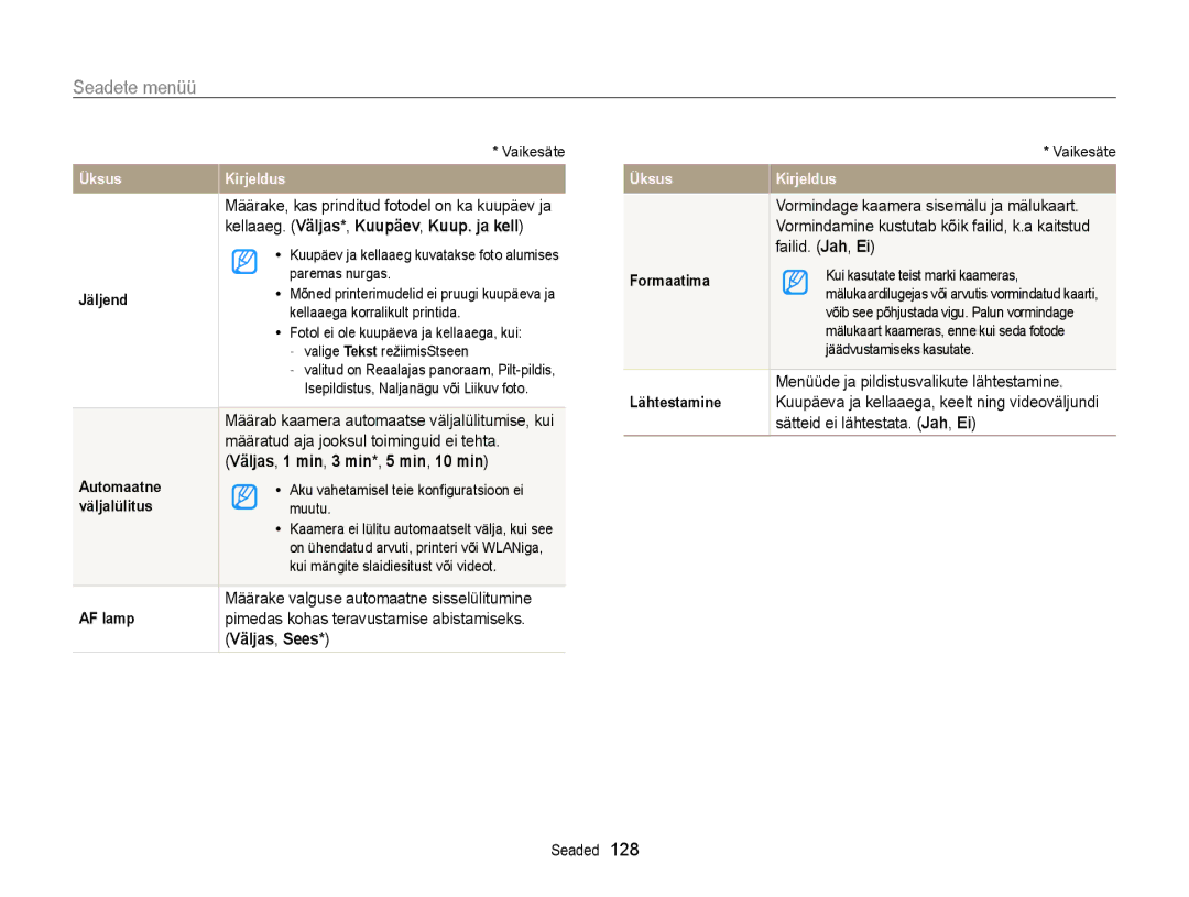 Samsung EC-ST200FBPSE2 manual Failid. Jah, Ei, Menüüde ja pildistusvalikute lähtestamine, Sätteid ei lähtestata. Jah, Ei 