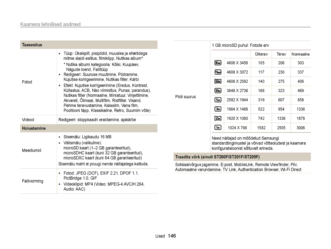 Samsung EC-ST200FBPRE2, EC-ST200FBPBE2, EC-ST200FBPSE2, EC-ST200FBPLE2 manual Hoiustamine 