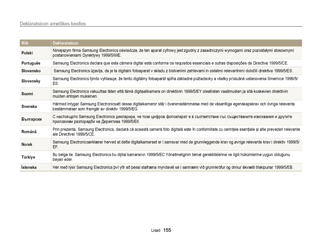 Samsung EC-ST200FBPBE2, EC-ST200FBPSE2, EC-ST200FBPLE2, EC-ST200FBPRE2 manual Deklaratsioon ametlikes keeltes, Polski 