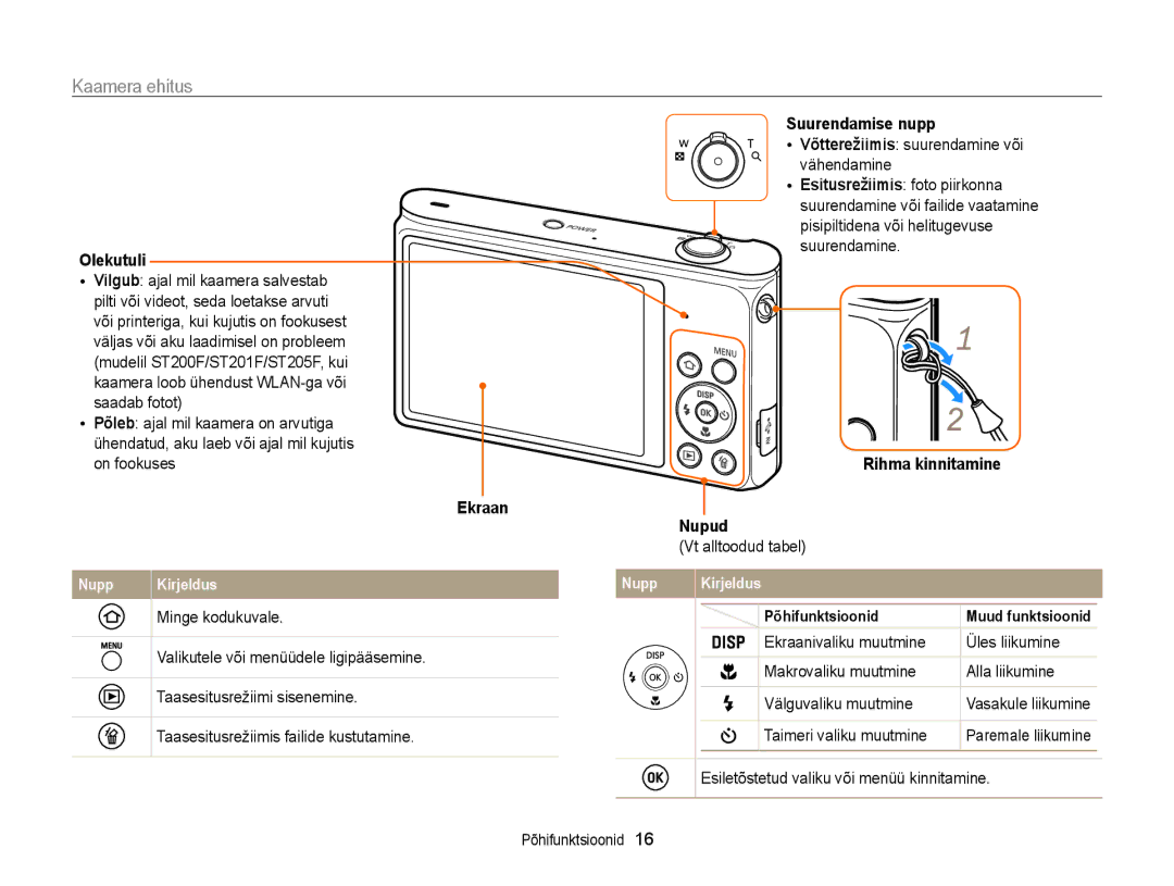 Samsung EC-ST200FBPSE2, EC-ST200FBPBE2, EC-ST200FBPLE2 manual Kaamera ehitus, Olekutuli Suurendamise nupp, Ekraan Nupud 