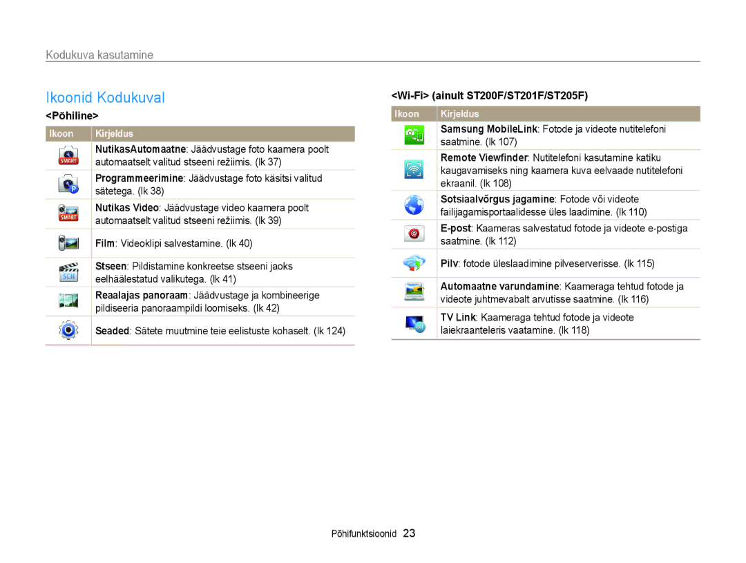 Samsung EC-ST200FBPBE2, EC-ST200FBPSE2 Ikoonid Kodukuval, Kodukuva kasutamine, Põhiline, Wi-Fi ainult ST200F/ST201F/ST205F 