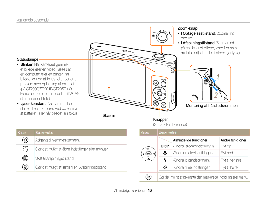 Samsung EC-ST200ZBPBE2, EC-ST200FBPBE2 Kameraets udseende, Af batteriet, eller når billedet er i fokus, Knap Beskrivelse 
