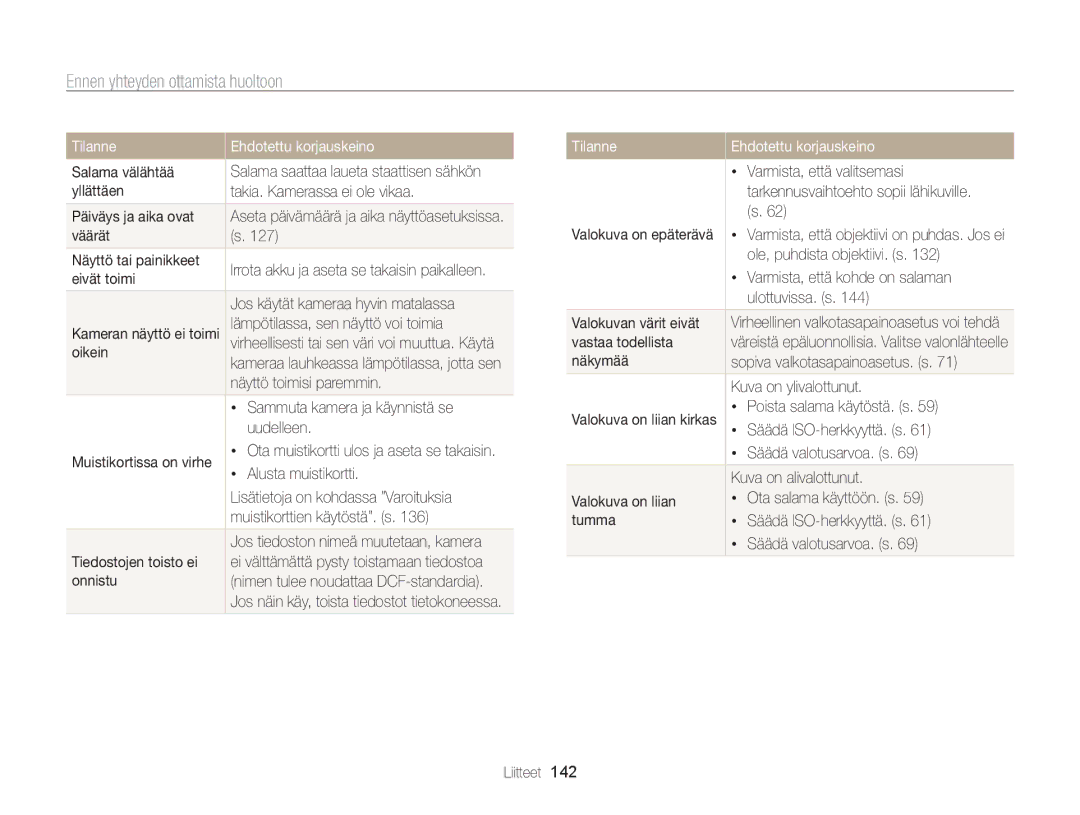 Samsung EC-ST200FBPWE2, EC-ST200FBPBE2, EC-ST200FBPSE2, EC-ST200FBPLE2, EC-ST200ZBPRE2 manual Ennen yhteyden ottamista huoltoon 