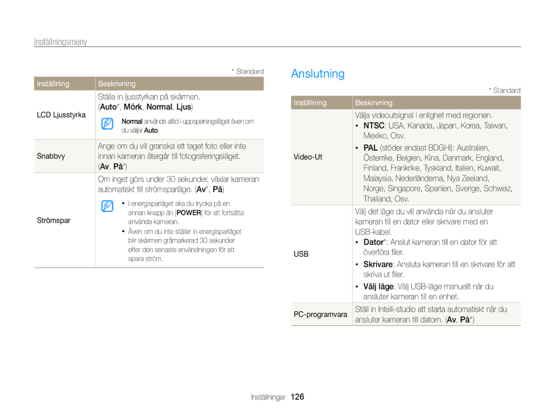 Samsung EC-ST200ZBPBE2, EC-ST200FBPBE2, EC-ST200FBPSE2, EC-ST200FBPLE2, EC-ST200FBPWE2, EC-ST200ZBPRE2 Anslutning, Inställning 