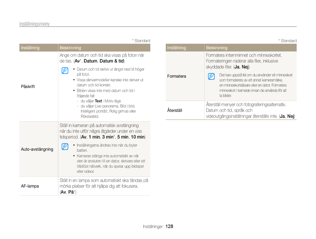 Samsung EC-ST205FBDBE2 manual De tas. Av*, Datum, Datum & tid, Påskrift, Auto-avstängning, AF-lampa, Av, På, Formatera 