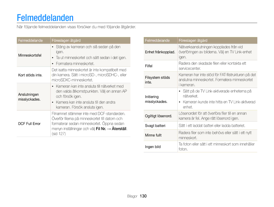 Samsung EC-ST200FBPSE2, EC-ST200FBPBE2, EC-ST200FBPLE2, EC-ST200FBPWE2 manual Felmeddelanden, Felmeddelande Föreslagen åtgärd 