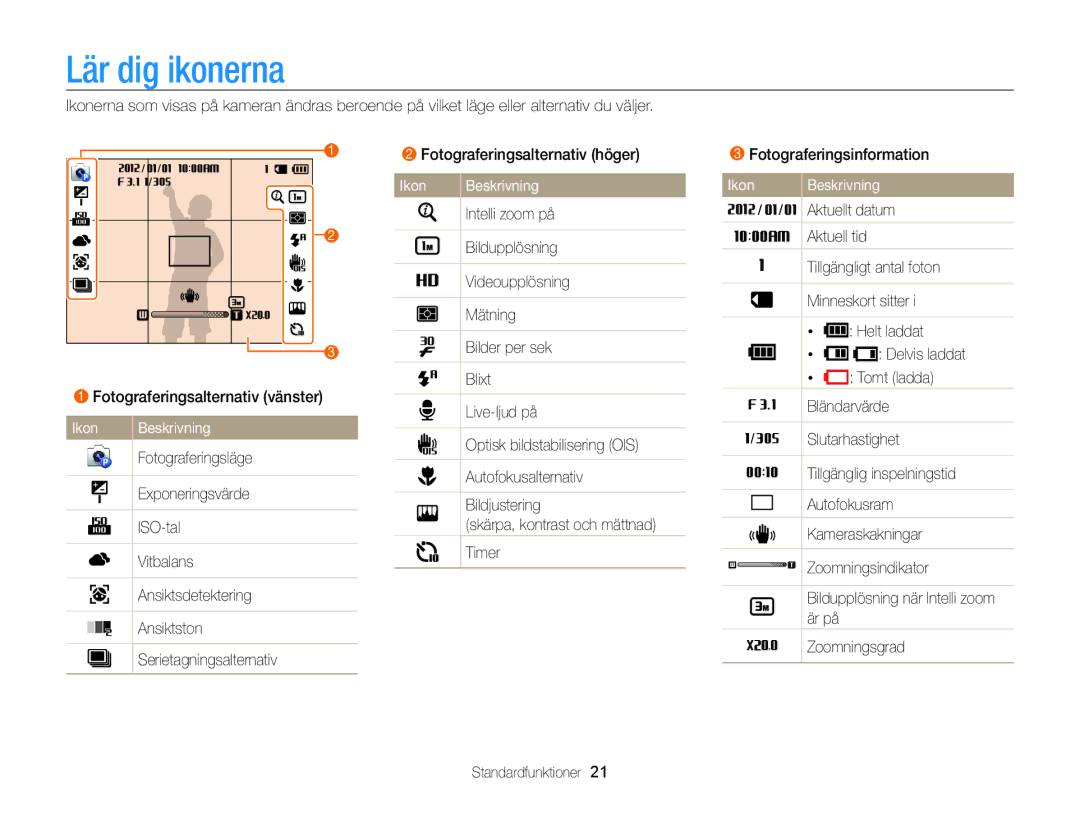 Samsung EC-ST200FBPLE2, EC-ST200FBPBE2, EC-ST200FBPSE2, EC-ST200FBPWE2, EC-ST200ZBPRE2 Lär dig ikonerna, Ikon Beskrivning 