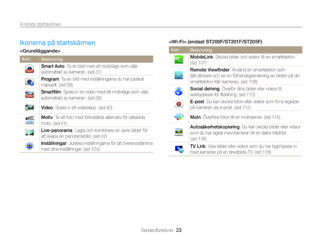 Samsung EC-ST200ZBPRE2, EC-ST200FBPBE2, EC-ST200FBPSE2, EC-ST200FBPLE2 manual Ikonerna på startskärmen, Använda startskärmen 