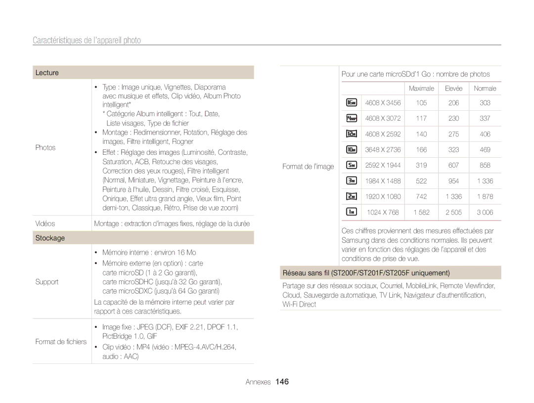 Samsung EC-ST200ZBPBE1 Intelligent, Catégorie Album intelligent Tout, Date, Liste visages, Type de fichier, Audio AAC 