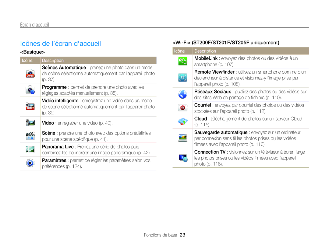 Samsung EC-ST200FBPLFR, EC-ST200FBPBFR, EC-ST200ZBPLE1, EC-ST200FBPRFR manual Icônes de l’écran d’accueil, Écran d’accueil 