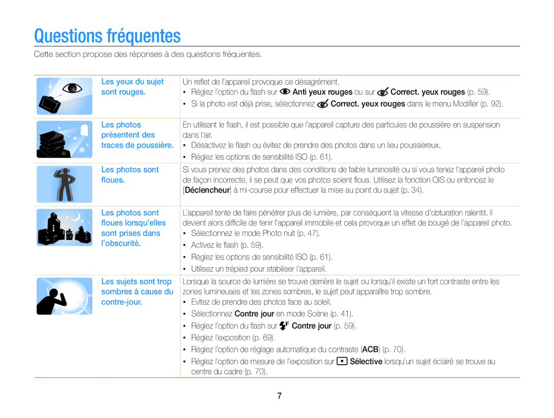 Samsung EC-ST200ZBPRE1, EC-ST200FBPBFR, EC-ST200ZBPLE1, EC-ST200FBPRFR, EC-ST200ZBPBE1, EC-ST200FBPLE1 Questions fréquentes 