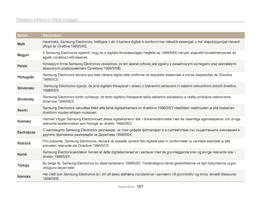 Samsung EC-ST205FBDSE2, EC-ST200FBPBFR, EC-ST200ZBPLE1, EC-ST200FBPRFR manual Declaration sentence in official languages 