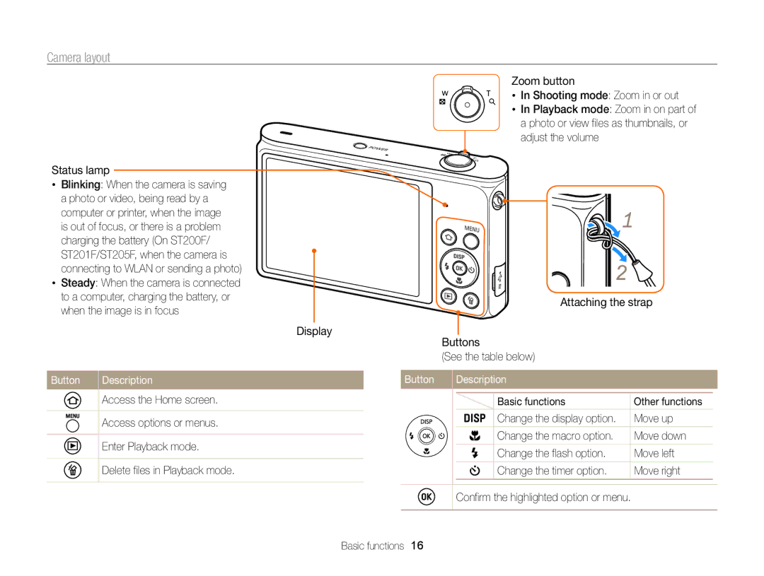 Samsung EC-ST200FBDBKE, EC-ST200FBPBFR, EC-ST200ZBPLE1 manual Camera layout, Status lamp, Button Description, Move up 