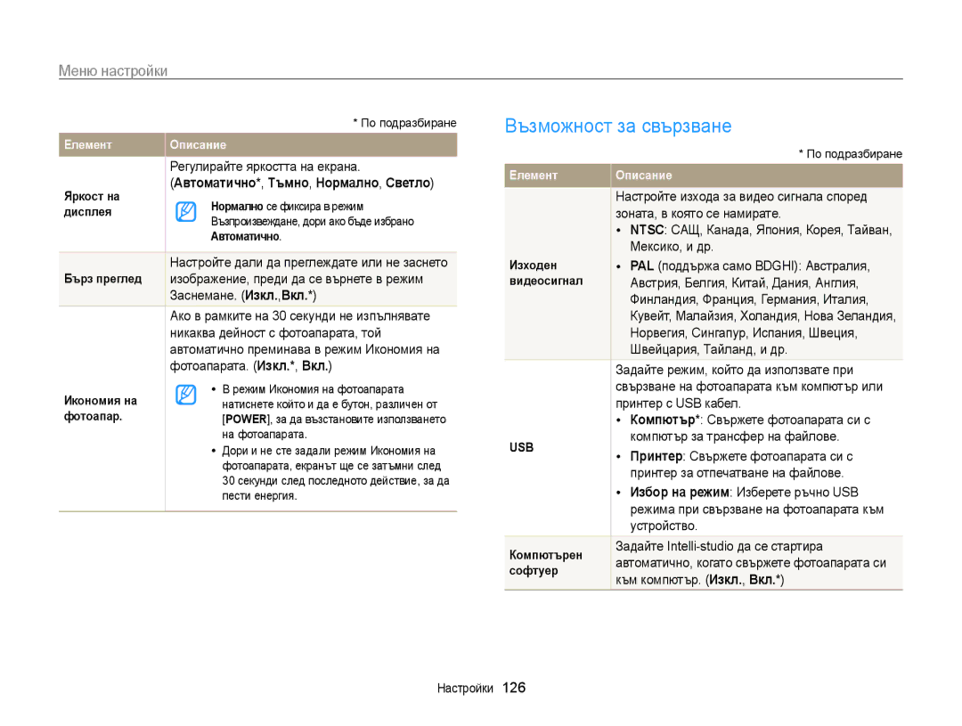 Samsung EC-ST200FBPBE3, EC-ST200FBPLE3, EC-ST200FBPSE3 manual Възможност за свързване 