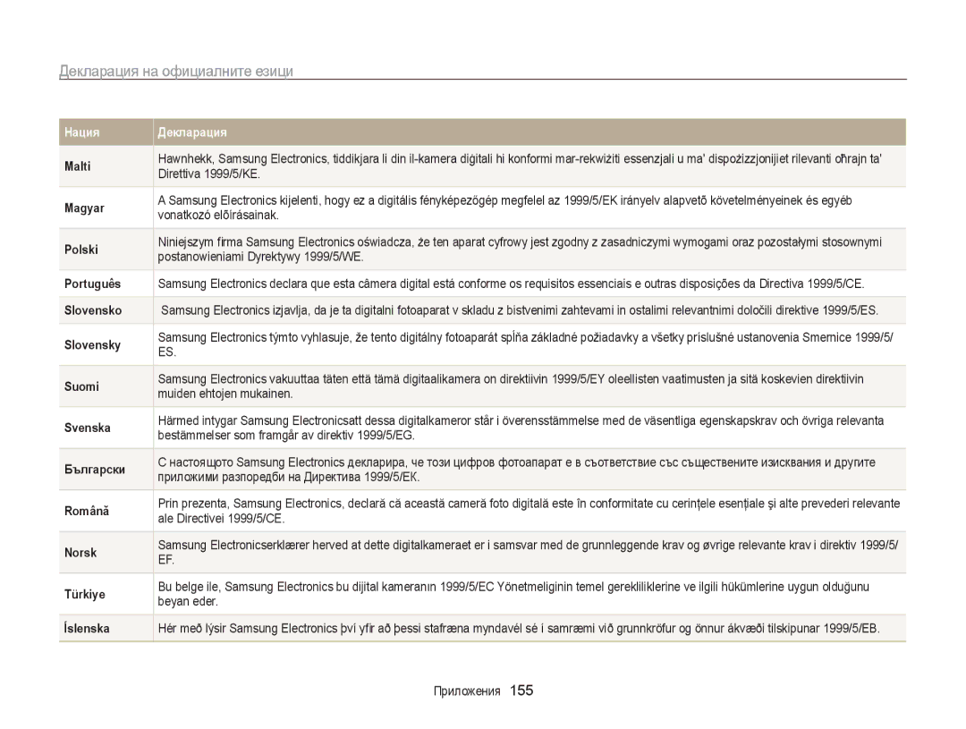 Samsung EC-ST200FBPLE3, EC-ST200FBPBE3, EC-ST200FBPSE3 manual Декларация на официалните езици 