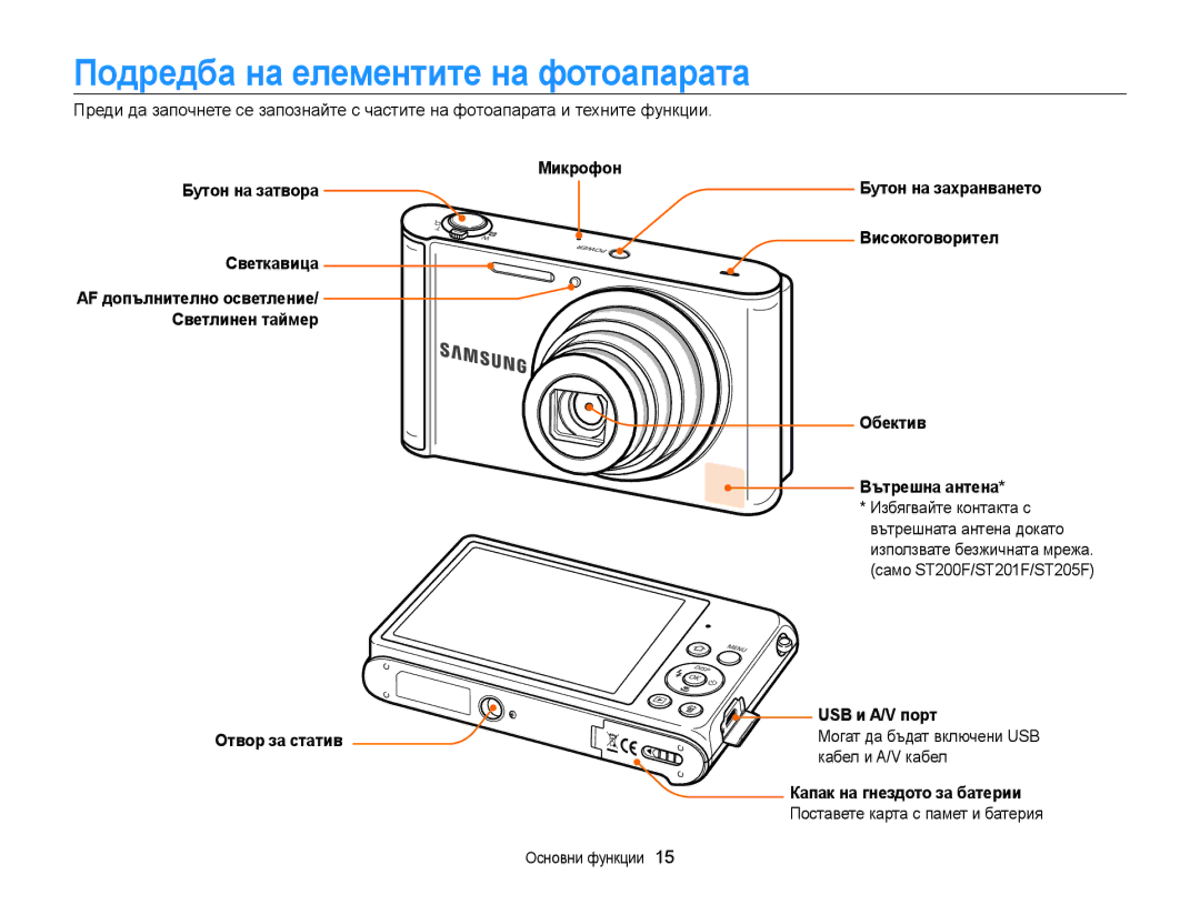 Samsung EC-ST200FBPBE3 manual Подредба на елементите на фотоапарата, Микрофон Бутон на затвора Светкавица, USB и A/V порт 