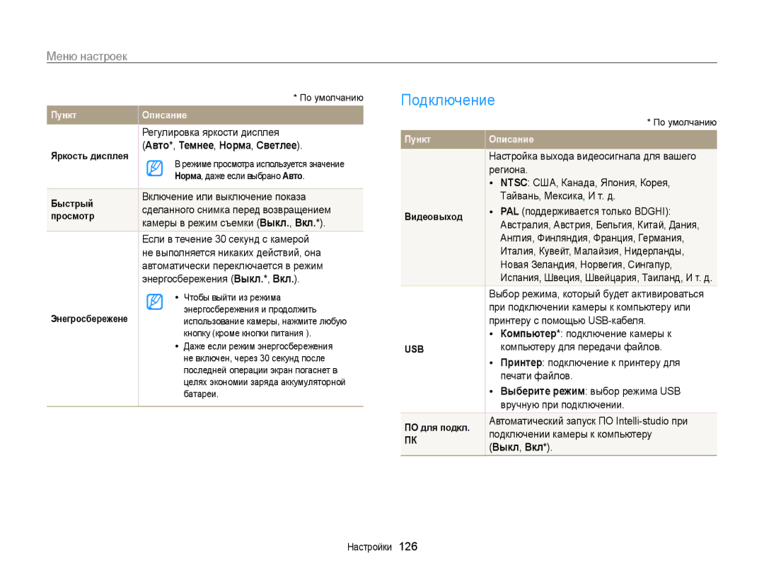 Samsung EC-ST200ZBPBRU, EC-ST200FBPSRU, EC-ST200FBPLRU manual Подключение, Авто *, Темнее , Норма , Светлее, Выкл, Вкл 