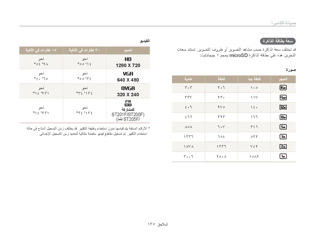 Samsung EC-ST200FDDLME, EC-ST200FDDBME, EC-ST200FDDRME, EC-ST200FBPBIL ةركاذلا ةقاطب ةعس, ةيناثلا يف تاراطإ, ةيداع, مجحلا 