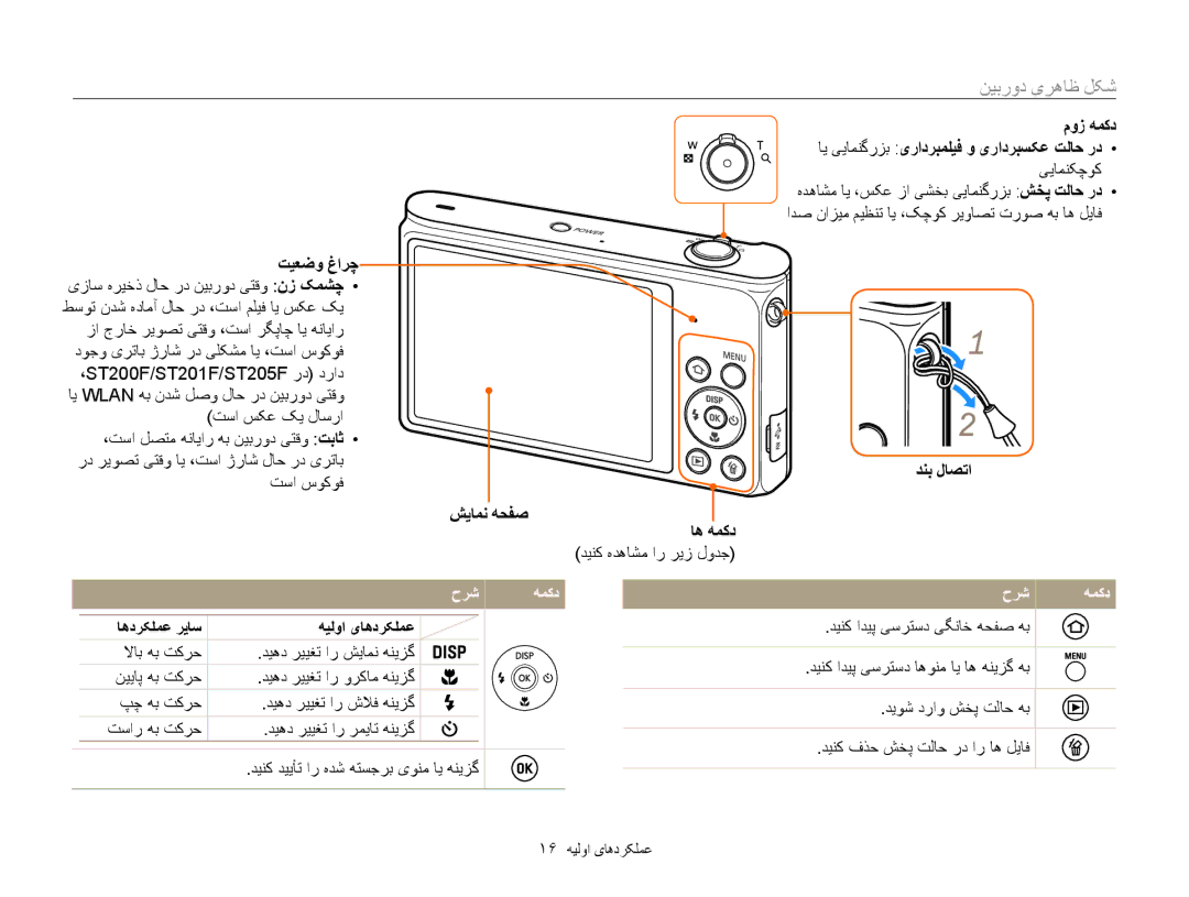 Samsung EC-ST200FBPSRU manual شکل ظاهری دوربین, تیعضو غارچ, دنب لاصتا شيامن هحفص اه همکد, اهدرکلمع رياس هیلوا یاهدرکلمع 