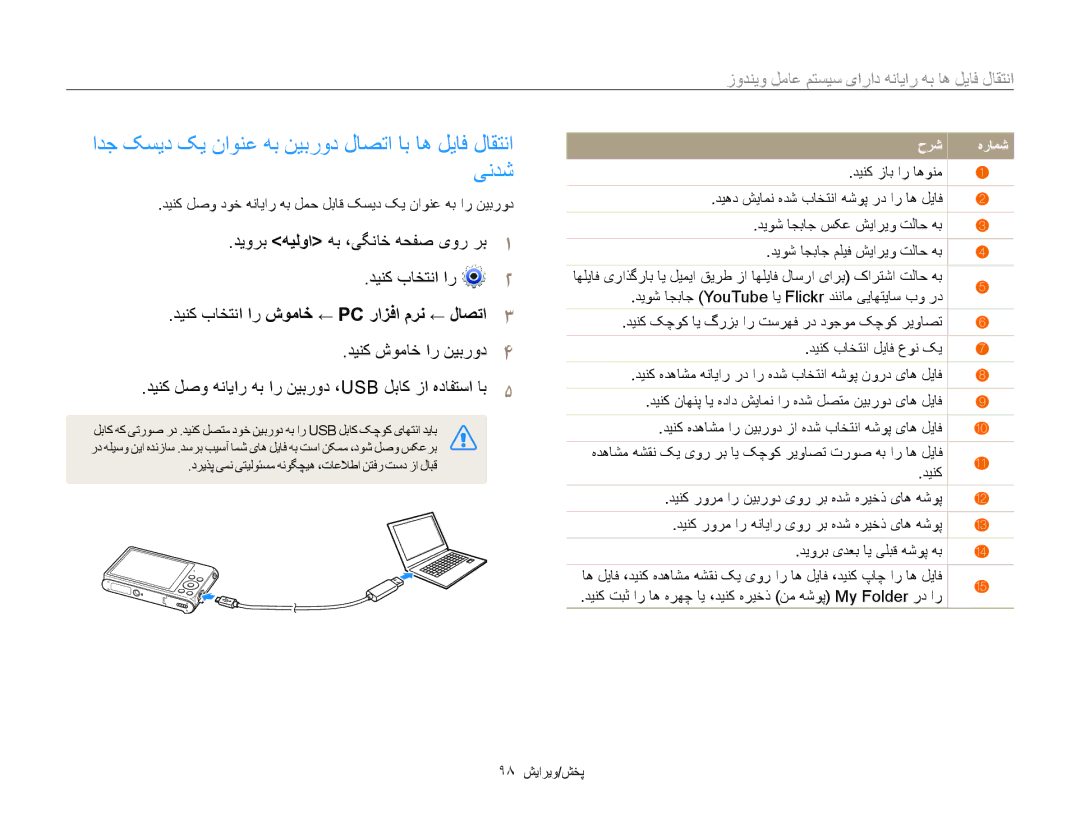 Samsung EC-ST200FDDRME, EC-ST200FDDBME ادج کسید کی ناونع هب نیبرود لاصتا اب اه لیاف لاقتنا, یندش, دینک شوماخ ار نیبرود 