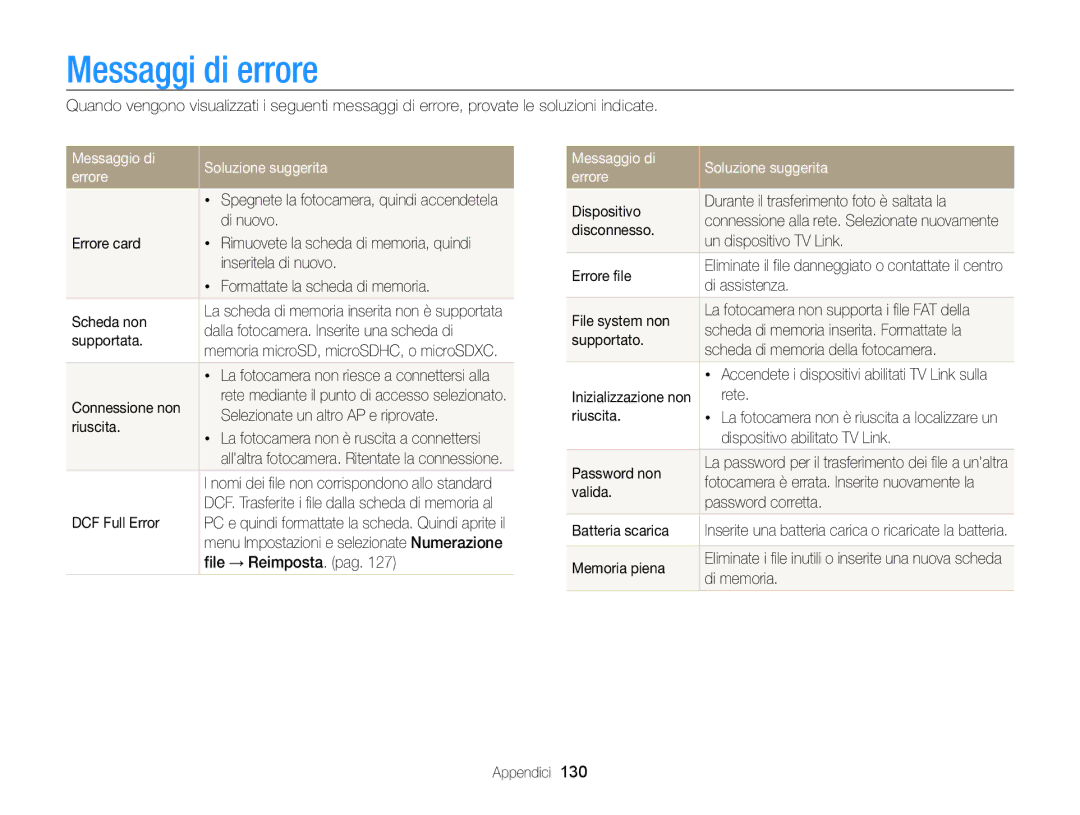 Samsung EC-ST200FBPWE1, EC-ST200ZBPBE1, EC-ST200FBPLE1 manual Messaggi di errore, Messaggio di Soluzione suggerita Errore 