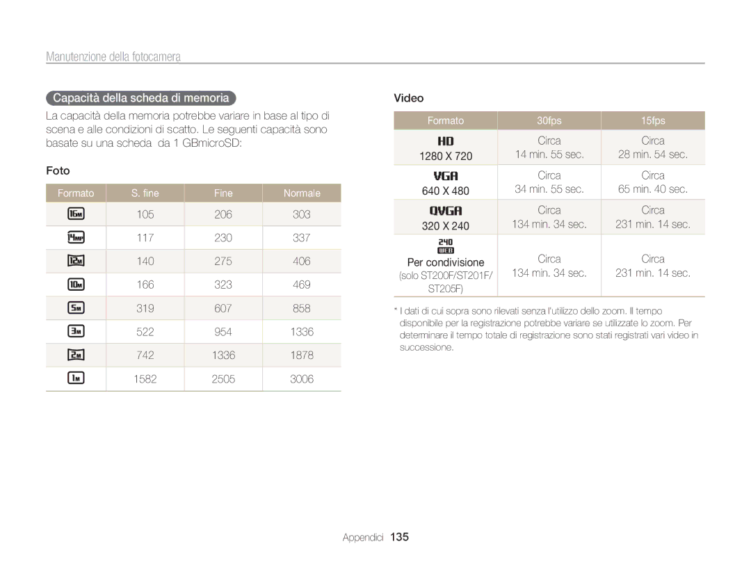 Samsung EC-ST200ZBPBE1, EC-ST200FBPLE1 manual Capacità della scheda di memoria, Formato Fine Normale, Formato 30fps 15fps 