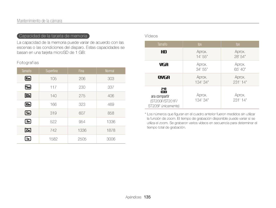 Samsung EC-ST200FBPWE1 manual Capacidad de la tarjeta de memoria, Tamaño Superfina Fina Normal, Tamaño 30 fps 15 fps 