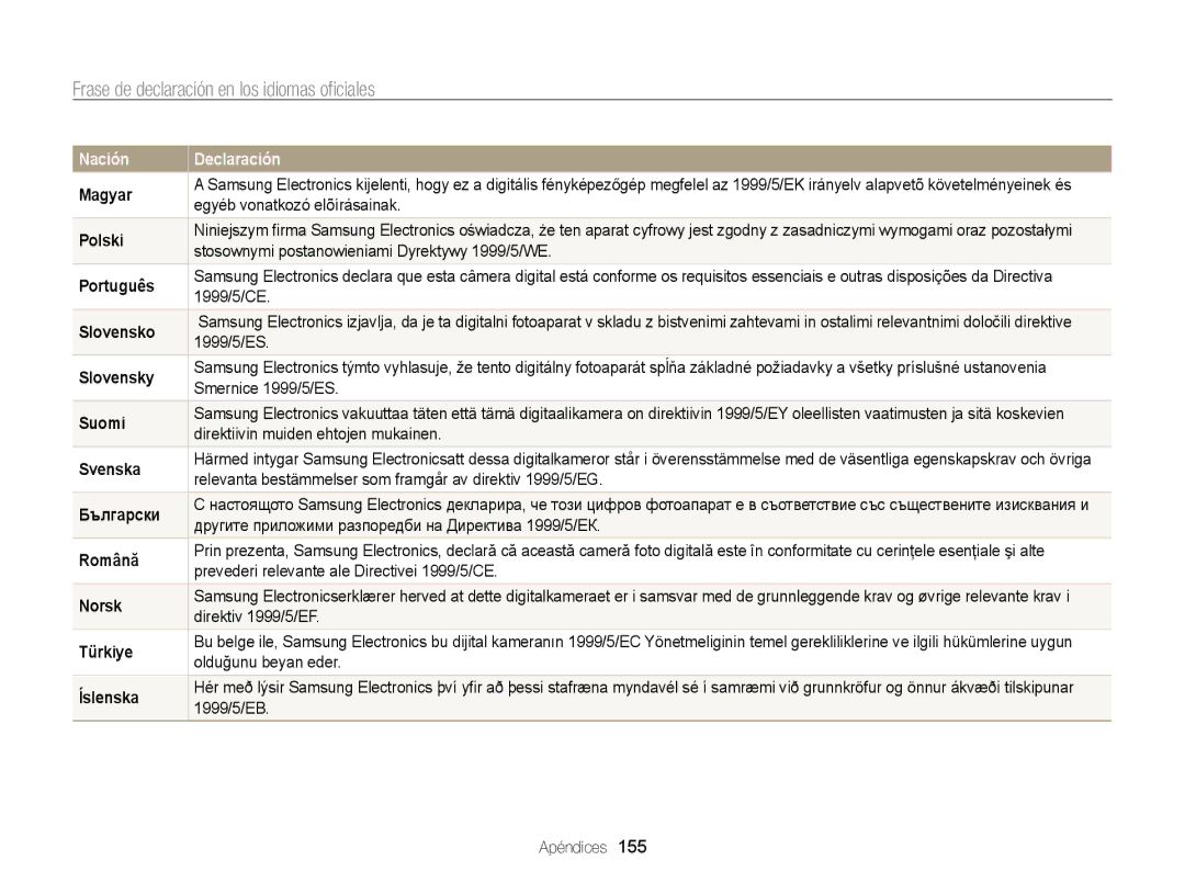 Samsung EC-ST200FBPWE1, EC-ST200ZBPLE1, EC-ST200ZBPBE1, EC-ST200FBPLE1 manual Frase de declaración en los idiomas oficiales 