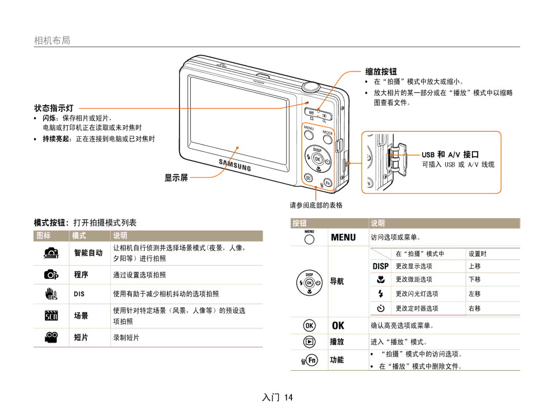 Samsung EC-ST30ZZBPLE3, EC-ST30ZZBPBE1, EC-ST30ZZBPPE3, EC-ST30ZZBPSE3, EC-ST30ZZBPBE3, EC-ST30ZZBPEE3, EC-ST30ZZBPEE2 相机布局 