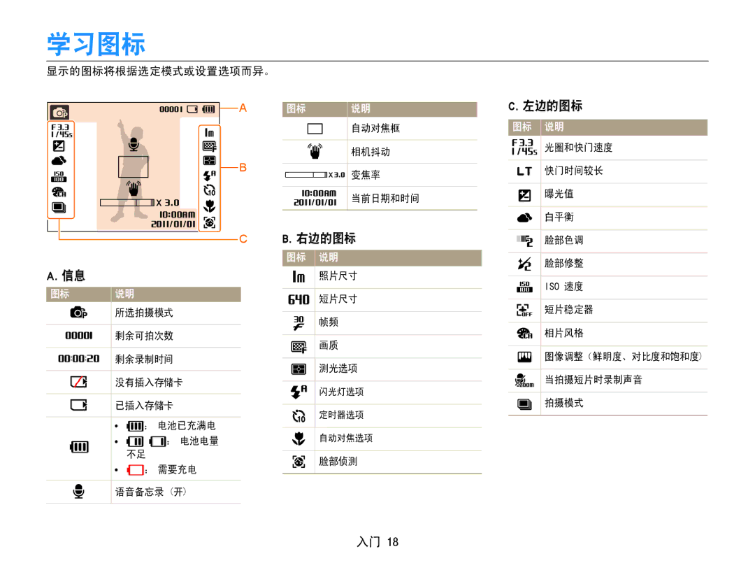 Samsung EC-ST30ZZBPPE2, EC-ST30ZZBPBE1, EC-ST30ZZBPPE3, EC-ST30ZZBPSE3, EC-ST30ZZBPLE3, EC-ST30ZZBPBE3 manual 学习图标, 左边的图标, 右边的图标 