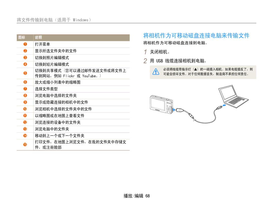 Samsung EC-ST30ZZBPLE2, EC-ST30ZZBPBE1, EC-ST30ZZBPPE3, EC-ST30ZZBPSE3, EC-ST30ZZBPLE3, EC-ST30ZZBPBE3 将相机作为可移动磁盘连接电脑来传输文件 