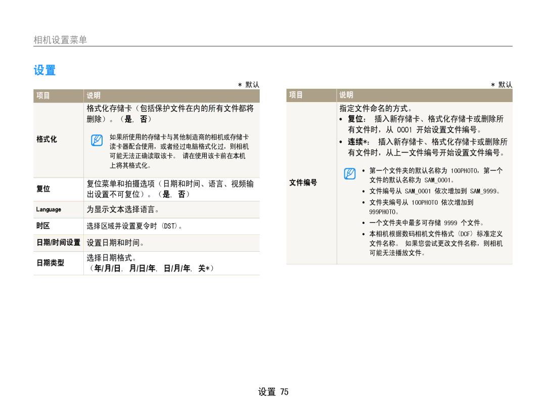 Samsung EC-ST30ZZBPBE3, EC-ST30ZZBPBE1, EC-ST30ZZBPPE3, EC-ST30ZZBPSE3, EC-ST30ZZBPLE3, EC-ST30ZZBPEE3 manual 删除）。（是, 否） 