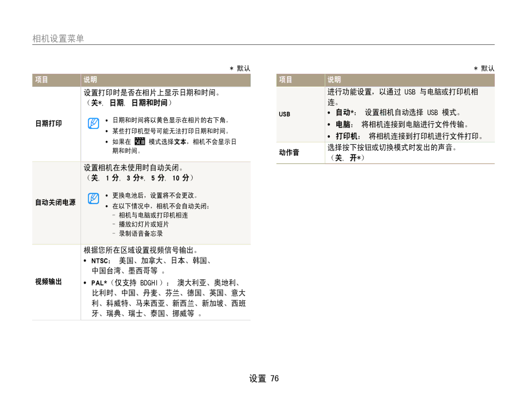 Samsung EC-ST30ZZBPEE3, EC-ST30ZZBPBE1, EC-ST30ZZBPPE3, EC-ST30ZZBPSE3, EC-ST30ZZBPLE3, EC-ST30ZZBPBE3 设置打印时是否在相片上显示日期和时间。 ﻿ 