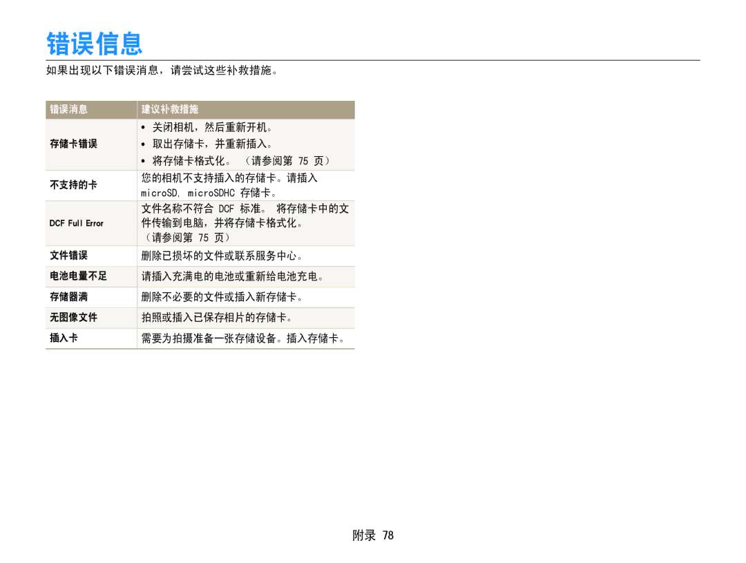 Samsung EC-ST30ZZBPPE2, EC-ST30ZZBPBE1, EC-ST30ZZBPPE3, EC-ST30ZZBPSE3, EC-ST30ZZBPLE3, EC-ST30ZZBPBE3 manual 错误信息, 错误消息 建议补救措施 