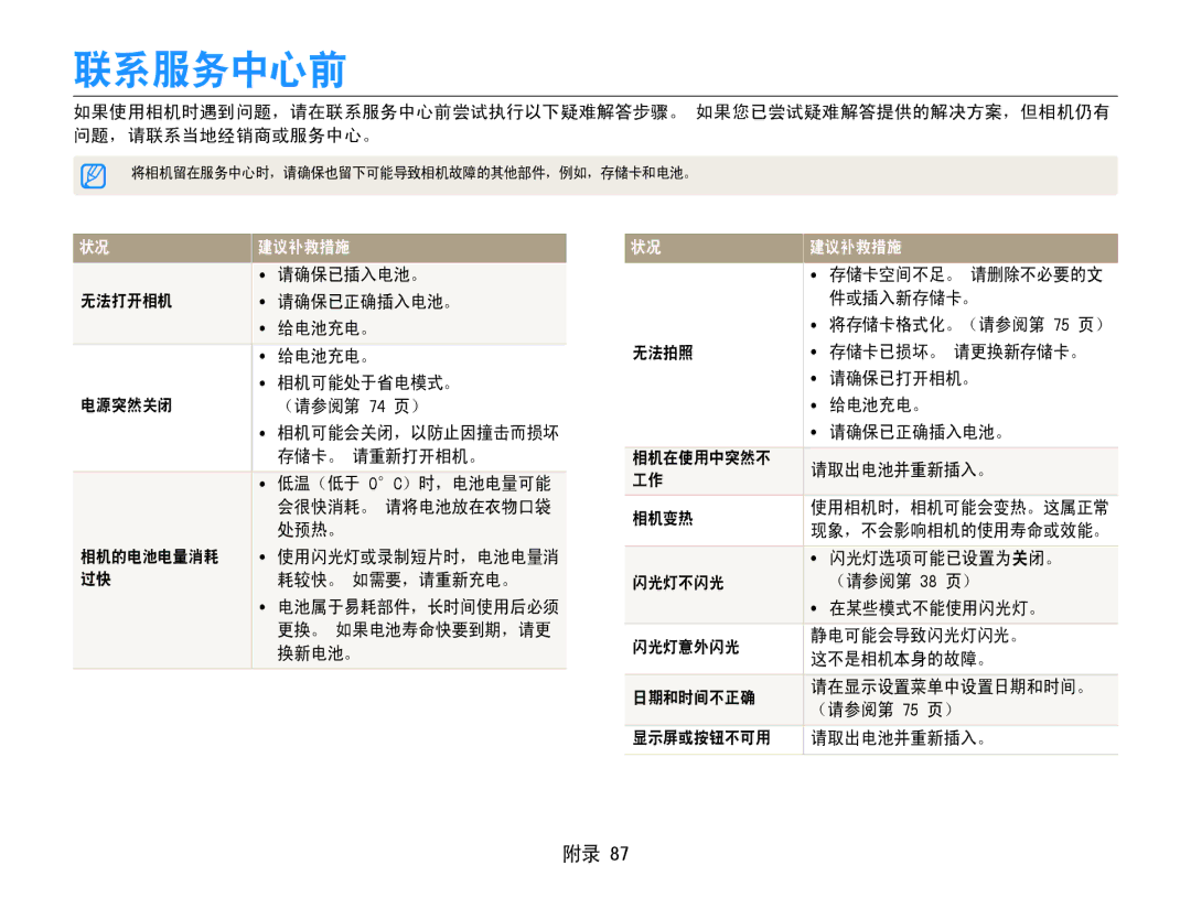 Samsung EC-ST30ZZBPBE3, EC-ST30ZZBPBE1, EC-ST30ZZBPPE3, EC-ST30ZZBPSE3, EC-ST30ZZBPLE3, EC-ST30ZZBPEE3, EC-ST30ZZBPEE2 联系服务中心前 