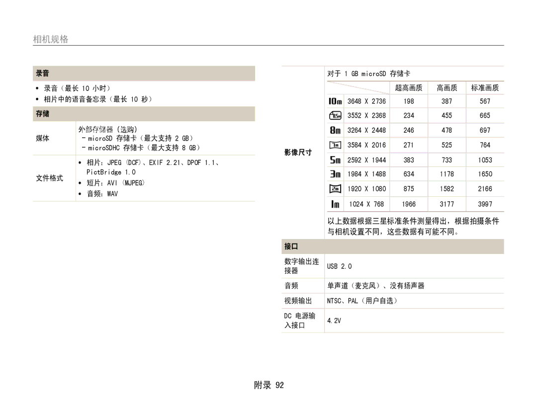 Samsung EC-ST30ZZBPLE2, EC-ST30ZZBPBE1, EC-ST30ZZBPPE3, EC-ST30ZZBPSE3, EC-ST30ZZBPLE3, EC-ST30ZZBPBE3 manual 录音（最长 10 小时） 