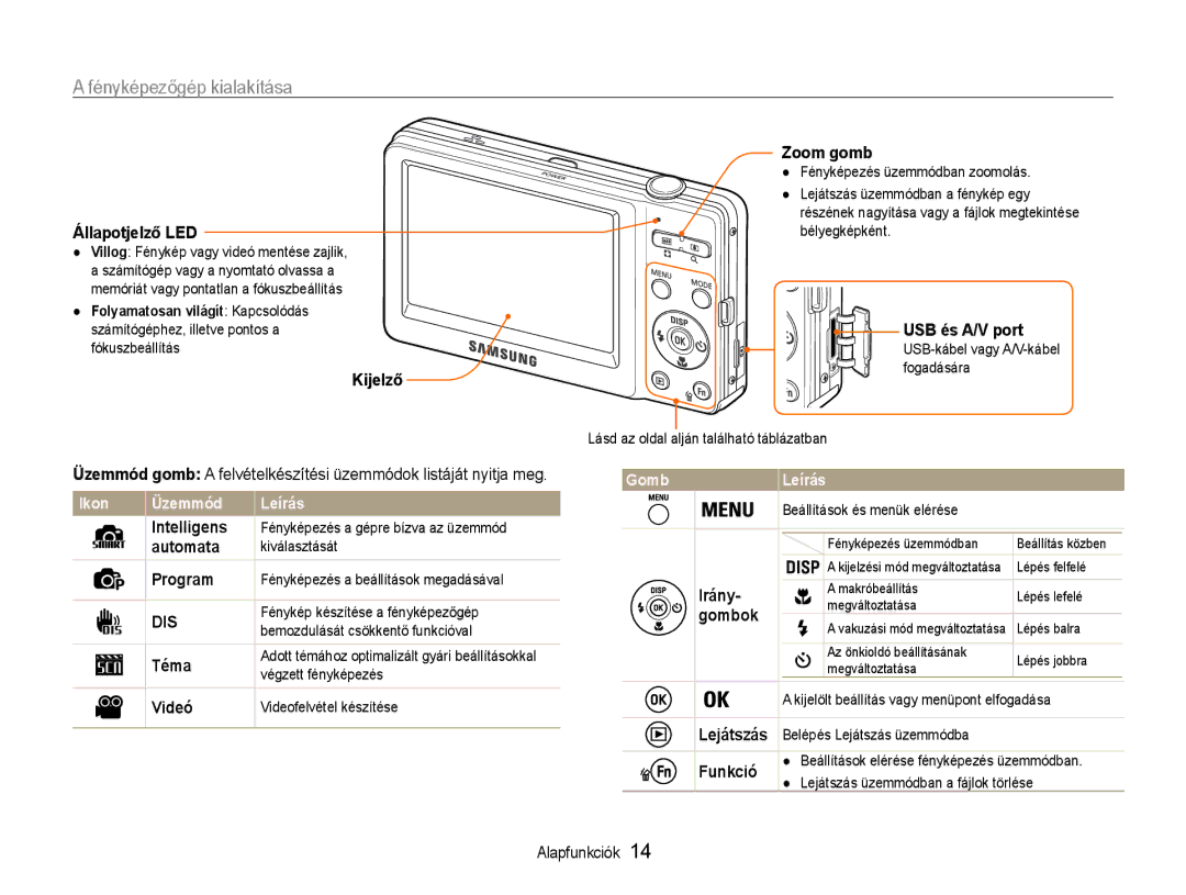 Samsung EC-ST30ZZBPLE3 Zoom gomb, Állapotjelző LED, USB és A/V port, Kijelző, Intelligens, Automata, Program, Irány, Téma 