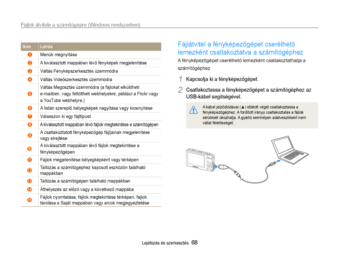 Samsung EC-ST30ZZBPLE2, EC-ST30ZZBPBE1, EC-ST30ZZBPPE3, EC-ST30ZZBPSE3, EC-ST30ZZBPLE3, EC-ST30ZZBPBE3 manual Ikon Leírás 