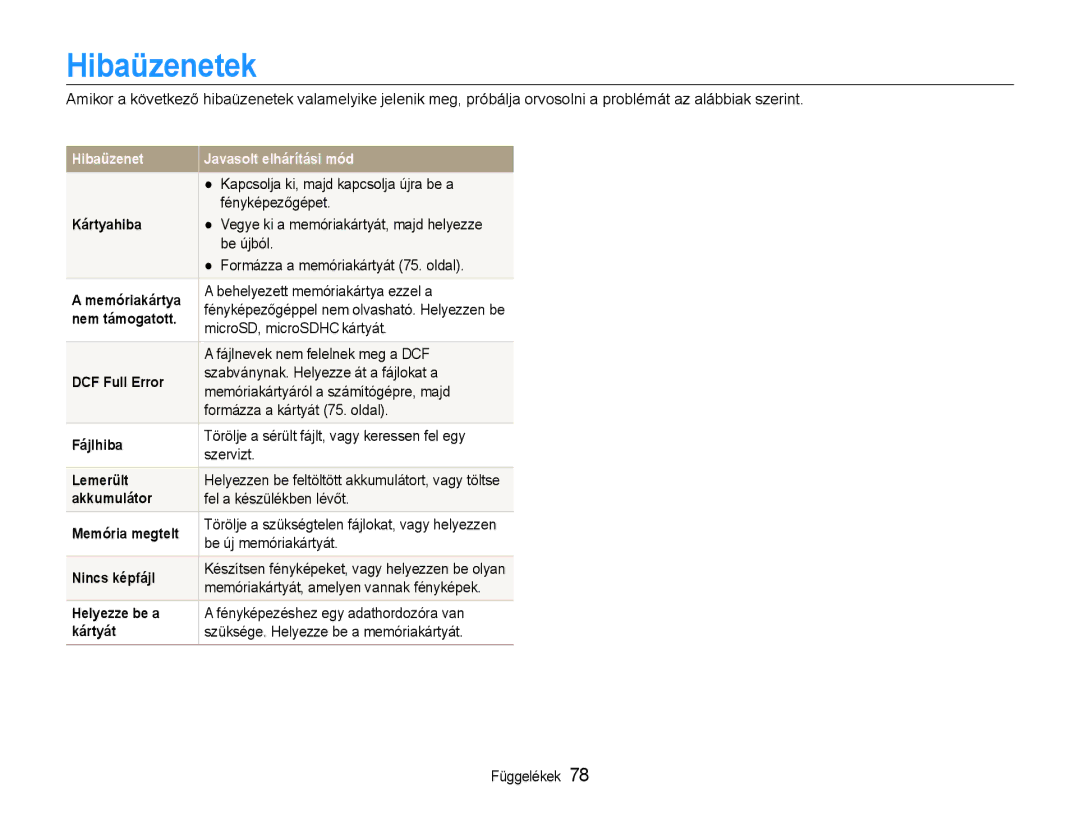 Samsung EC-ST30ZZBPPE2, EC-ST30ZZBPBE1, EC-ST30ZZBPPE3, EC-ST30ZZBPSE3, EC-ST30ZZBPLE3, EC-ST30ZZBPBE3 manual Hibaüzenetek 