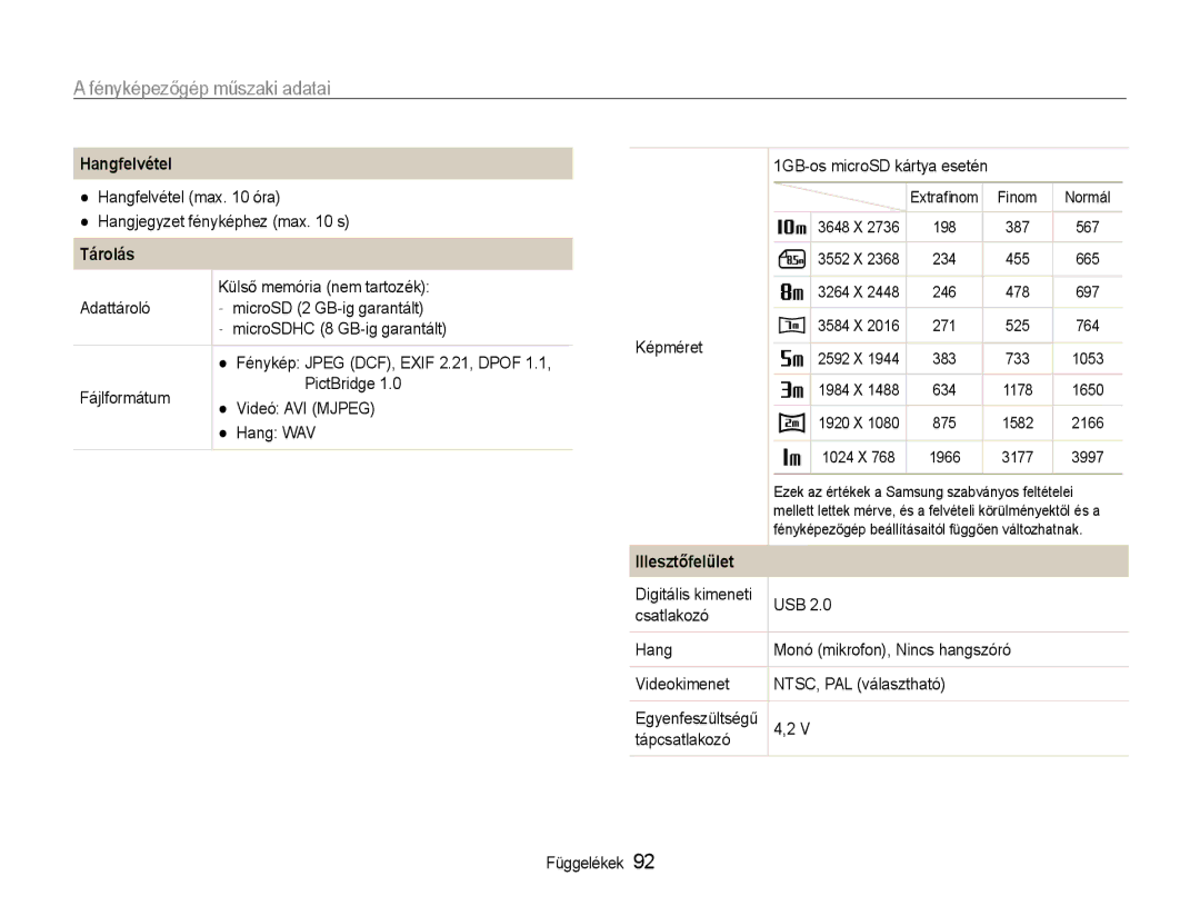 Samsung EC-ST30ZZBPLE2, EC-ST30ZZBPBE1, EC-ST30ZZBPPE3, EC-ST30ZZBPSE3, EC-ST30ZZBPLE3 Hangfelvétel, Tárolás, Illesztőfelület 