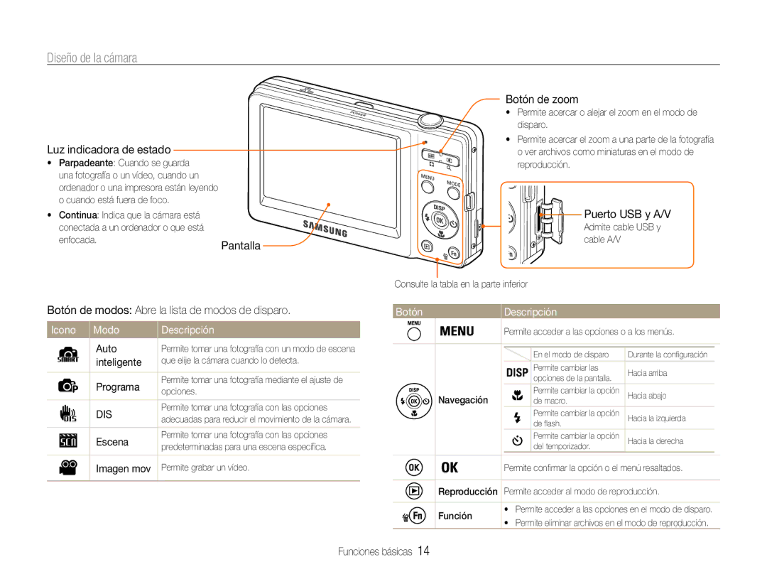 Samsung EC-ST30ZZBPBE1, EC-ST30ZZBPEE1, EC-ST30ZZBPPE1 manual Diseño de la cámara, Icono Modo Descripción, Botón Descripción 