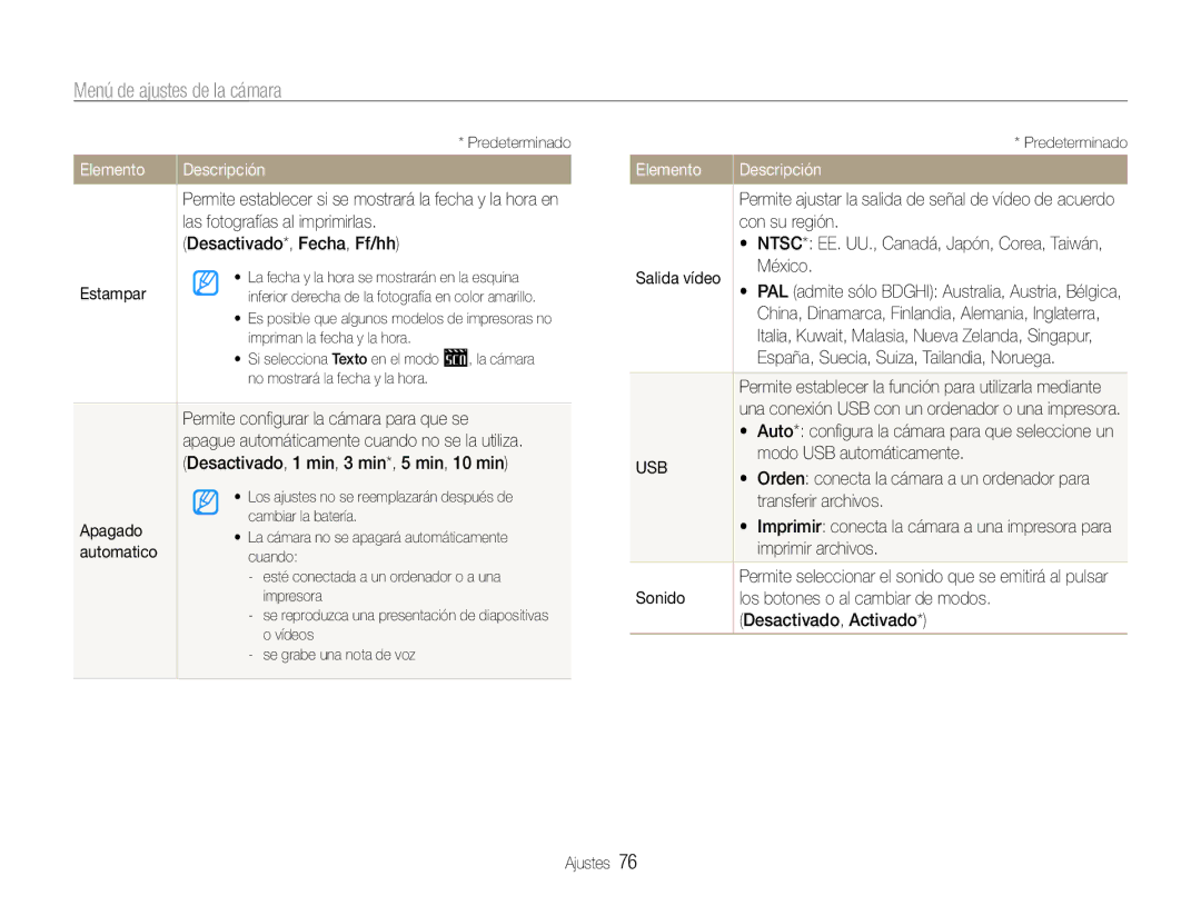 Samsung EC-ST30ZZBPPE1 Las fotografías al imprimirlas, Desactivado*, Fecha, Ff/hh, Estampar, Apagado, Automatico, México 