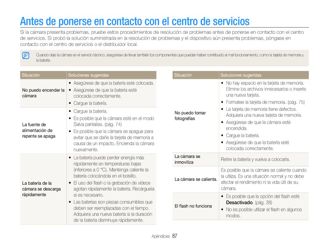 Samsung EC-ST30ZZBPEE1 manual Antes de ponerse en contacto con el centro de servicios, Situación Soluciones sugeridas 