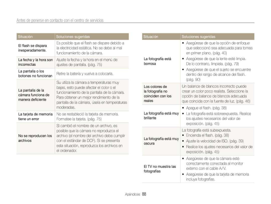 Samsung EC-ST30ZZBPPE1, EC-ST30ZZBPEE1, EC-ST30ZZBPLE1 manual Antes de ponerse en contacto con el centro de servicios 