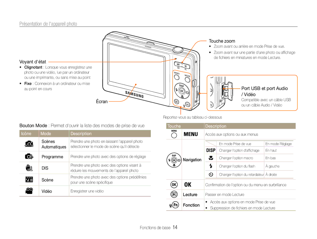 Samsung EC-ST30ZZBPSE1, EC-ST30ZZBPEE1 manual Présentation de lappareil photo, Icône Mode Description, Touche Description 