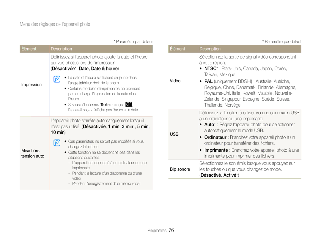 Samsung EC-ST30ZZBPBE1 Sur vos photos lors de limpression, Désactivée*, Date, Date & heure, Impression, 10 min, Mise hors 