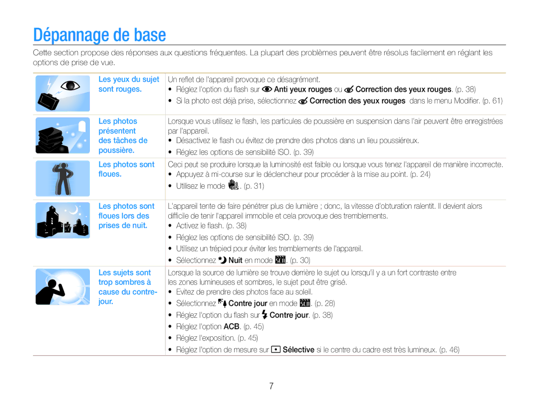 Samsung EC-ST30ZZBPEE1, EC-ST30ZZBPPE1, EC-ST30ZZDPBZA, EC-ST30ZZBPLE1, EC-ST30ZZDPPZA, EC-ST30ZZBPBE1 manual Dépannage de base 